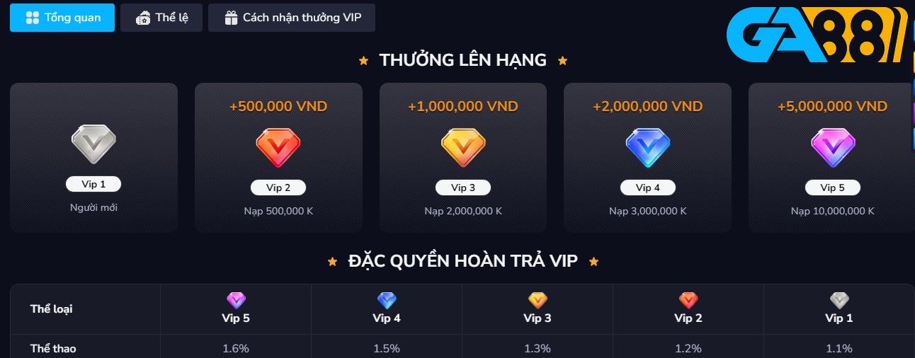 Khuyến mãi RIK88 mới nhất chơi game thả ga nhân thưởng khủng